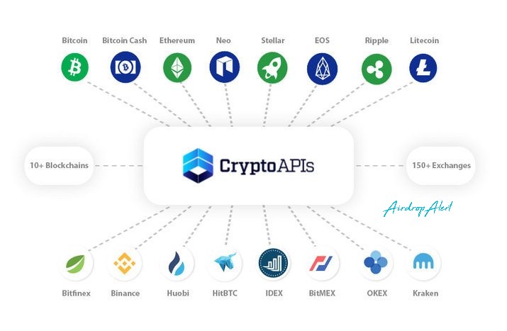 crypto airdrop api