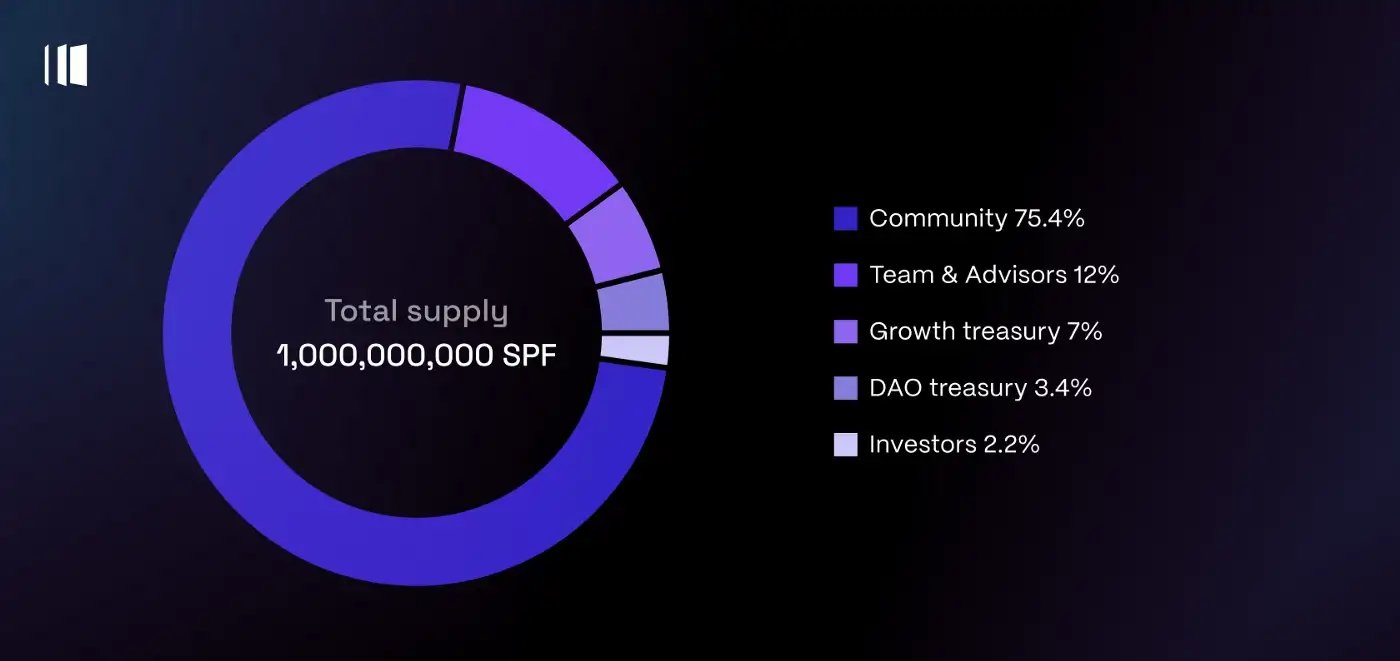 Spectrum.Fi - Testnet banner