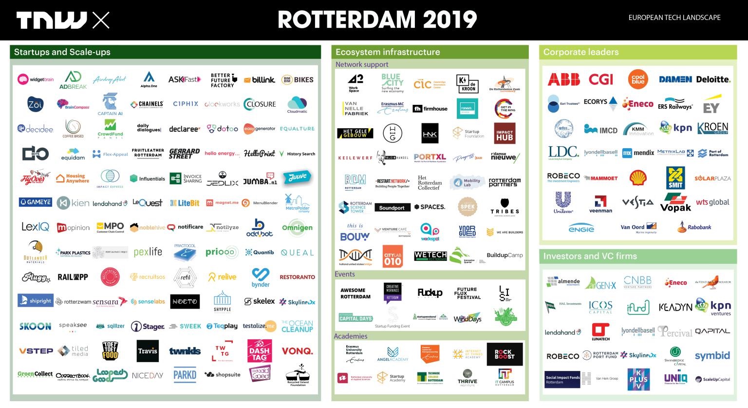 Airdrop Alert listed as Best Start-ups & Scale Ups of Rotterdam