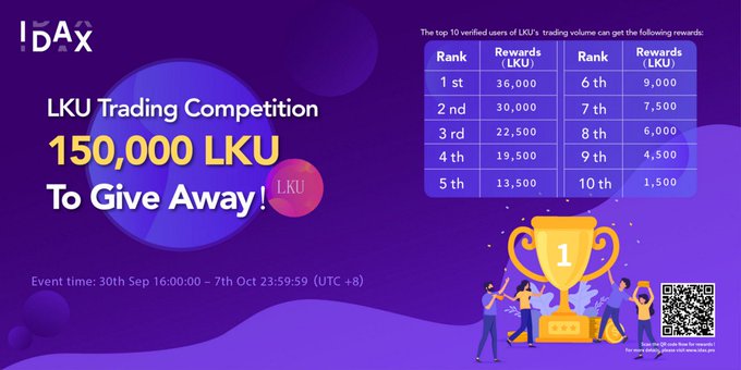 150000 LKU GiveAway on IDAX banner