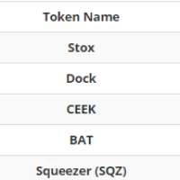 BigBom Airdrop distribution completed (PRO)